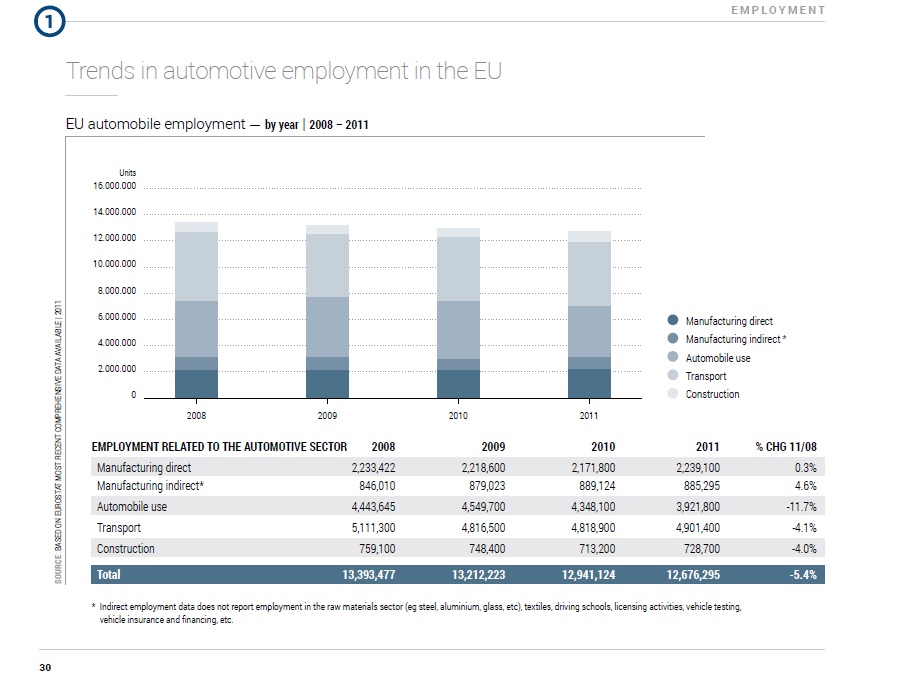 Employment2